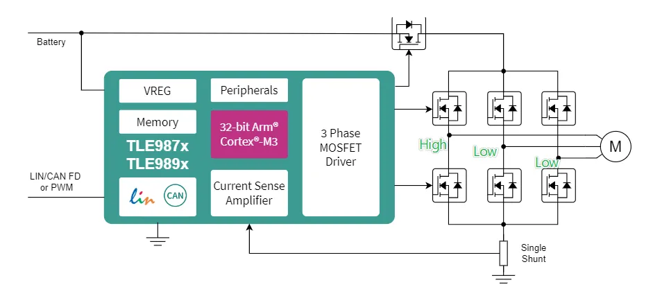 如何利用英飛凌MOTIX? embedded power硬件機制標(biāo)定小電機ECU