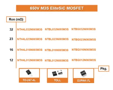 為什么超大規(guī)模數(shù)據(jù)中心要選用SiC MOSFET？