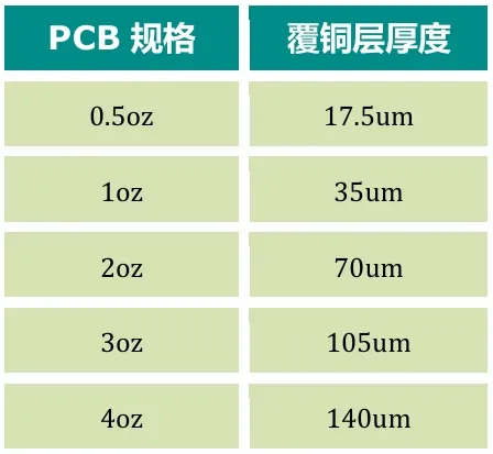 功率器件熱設(shè)計基礎(chǔ)（十二）——功率半導(dǎo)體器件的PCB設(shè)計