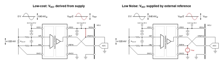 借助隔離式電壓檢測，實(shí)現(xiàn)功率轉(zhuǎn)換與電機(jī)控制效率飛躍