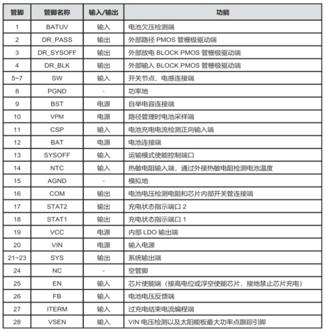 CS5350/CS5328 太陽能板供電鉛酸蓄電池、磷酸鐵鋰電池、鋰電池充電管理IC系列