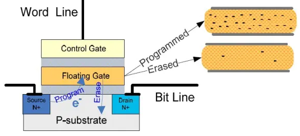 科普主控芯片CPU/FPGA存儲及單粒子翻轉(zhuǎn)