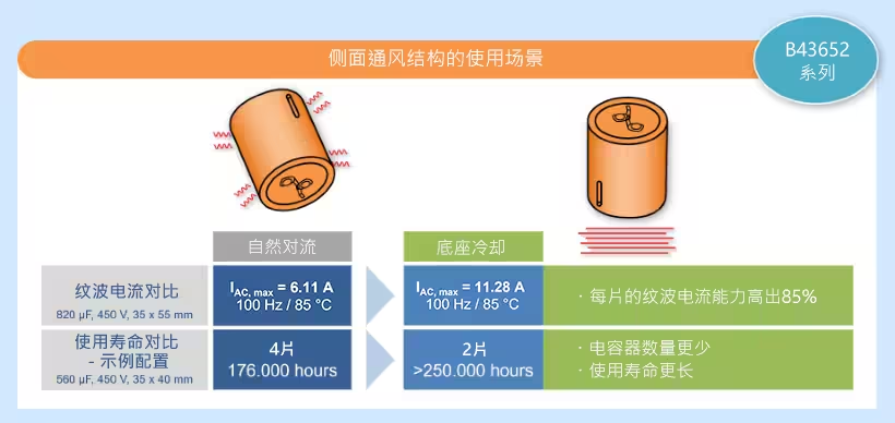 直流支撐鋁電解電容器在車(chē)載充電器中的應(yīng)用