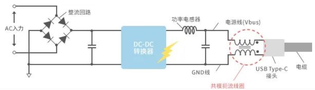 如何應(yīng)對USB大功率充電器DC-DC轉(zhuǎn)換器的開關(guān)噪聲？