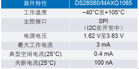 IEC 62443系列標準：如何防御基礎(chǔ)設(shè)施網(wǎng)絡(luò)攻擊