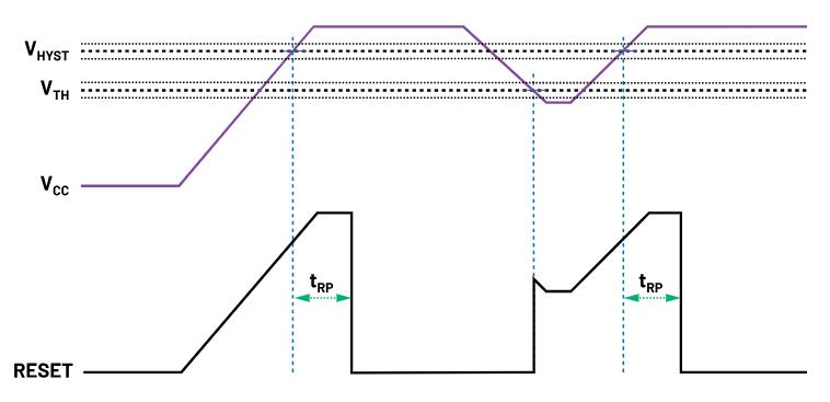 如何防止掉電狀況下的系統(tǒng)出錯(cuò)？