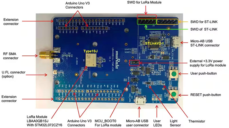 利用經(jīng)過(guò)認(rèn)證的 LoRaWAN 模塊加速遠(yuǎn)距離連接的開(kāi)發(fā)