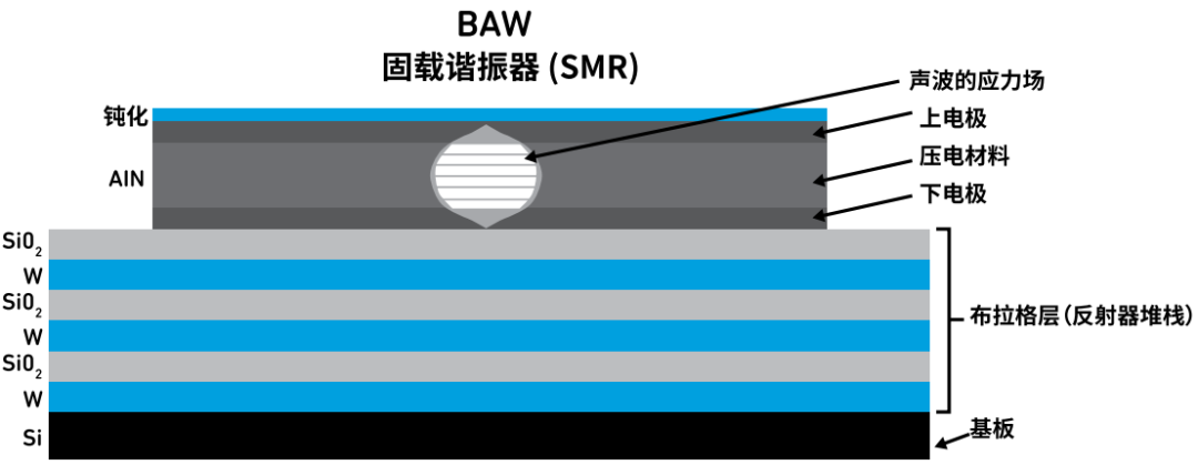 『這個(gè)知識(shí)不太冷』探索 RF 濾波器技術(shù)（上）