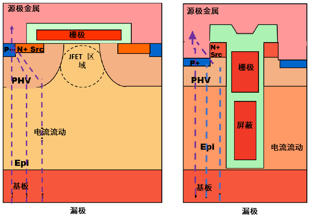 功率MOSFET的UIS(UIL)特性知多少？