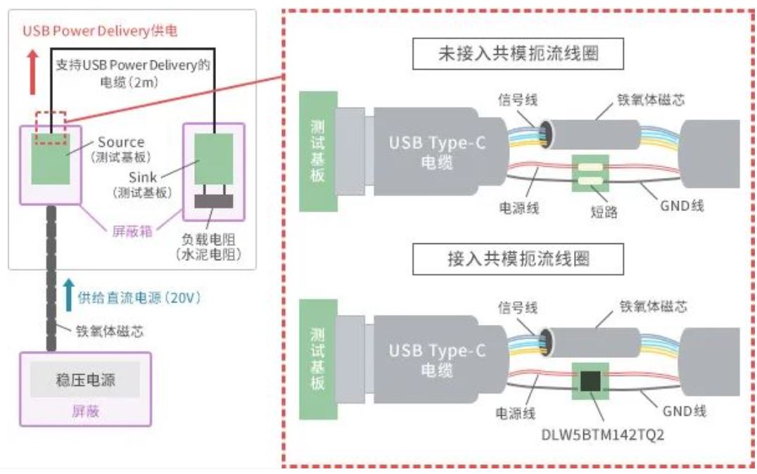 如何應(yīng)對USB大功率充電器DC-DC轉(zhuǎn)換器的開關(guān)噪聲？