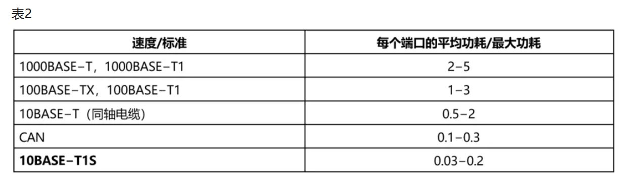 10BASE-T1S如何推動工業(yè)與汽車革新？