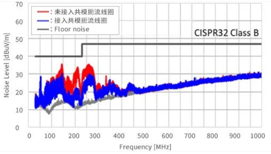 如何應(yīng)對USB大功率充電器DC-DC轉(zhuǎn)換器的開關(guān)噪聲？