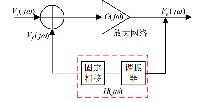 基于自振蕩混頻的X波段單器件收發(fā)電路設(shè)計(jì)分析