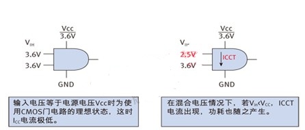 混合電壓供電的移動(dòng)設(shè)計(jì)兩個(gè)細(xì)節(jié)