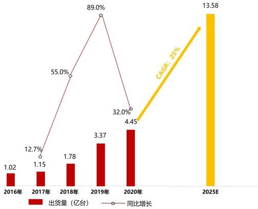 電源管理芯片TMI3191直擊智能穿戴電源痛點(diǎn)！