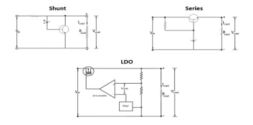 穩(wěn)壓器電路仿真電路設(shè)計(jì)怎么發(fā)現(xiàn)問題？