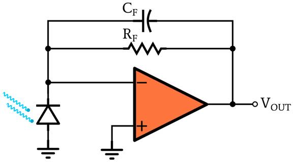 了解光電二極管操作的光伏和光電導(dǎo)模式