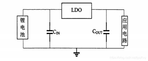 LDO的基本構架和工作原理