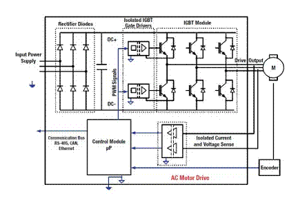 電機控制設計基礎知識