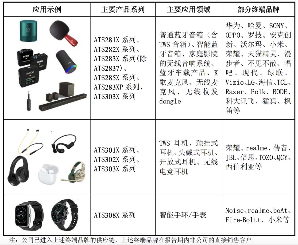 炬芯科技周正宇博士：存內(nèi)計算是突破AI芯片算力和功耗矛盾的關(guān)鍵