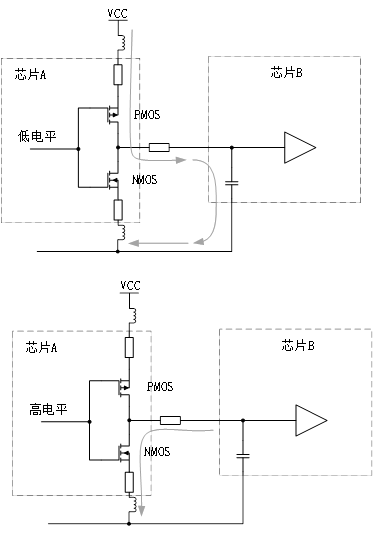 為什么去耦電容要靠近用電器件的電源管腳？