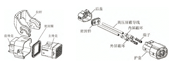 800V架構(gòu)下，給連接器帶來(lái)了哪些“改變”？