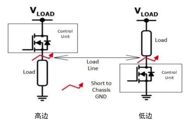 汽車區(qū)域控制器架構(gòu)趨勢(shì)下，這三類的典型電路設(shè)計(jì)正在改變