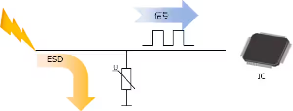 選擇合適的ESD保護(hù)元件有多重要？