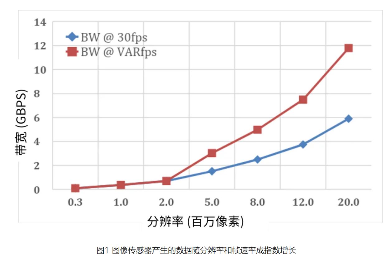 高分辨率低功耗圖像傳感器，工業(yè)5.0進(jìn)階應(yīng)用必備