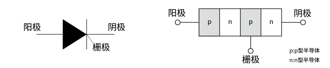 電子技術如何助力高鐵節(jié)能？