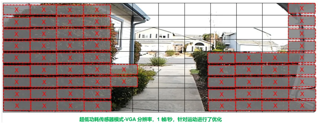 圖像傳感器選型黃金三大標準，工程師必知！