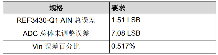 選擇適用于汽車應(yīng)用的基準(zhǔn)電壓