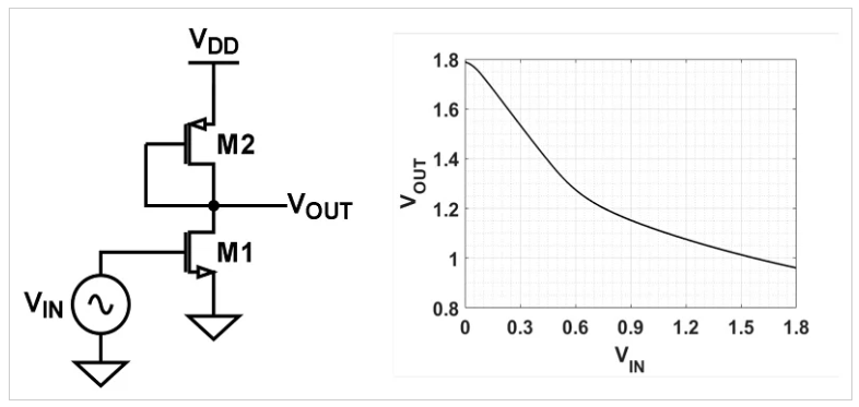 MOSFET共源放大器介紹