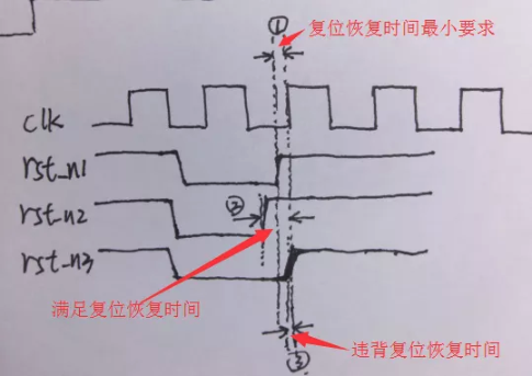 復(fù)位電路很簡單，但卻有很多門道