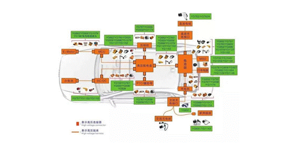 800V架構(gòu)下，給連接器帶來(lái)了哪些“改變”？