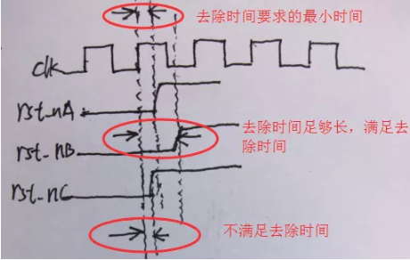 復(fù)位電路很簡單，但卻有很多門道