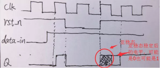 復(fù)位電路很簡單，但卻有很多門道