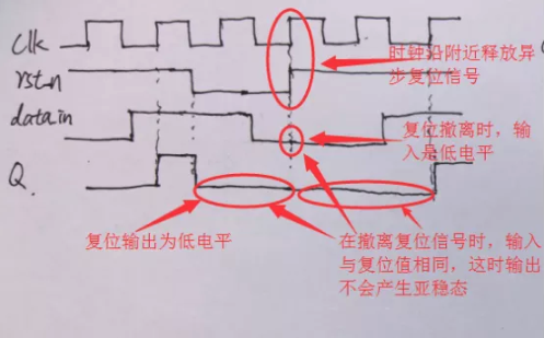 復(fù)位電路很簡單，但卻有很多門道