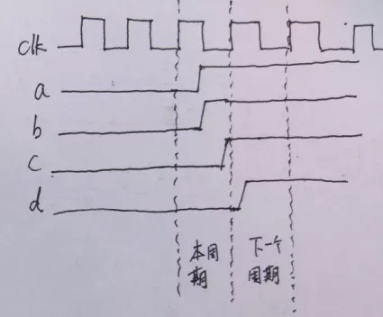 復(fù)位電路很簡單，但卻有很多門道