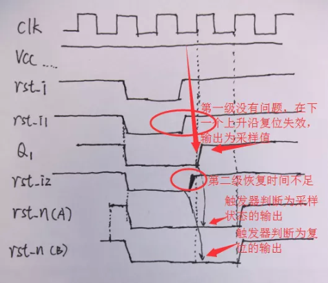 復(fù)位電路很簡單，但卻有很多門道