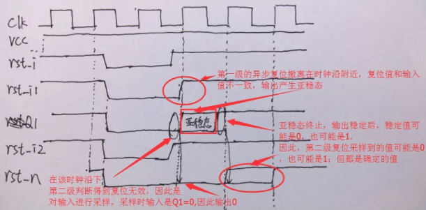 復(fù)位電路很簡單，但卻有很多門道