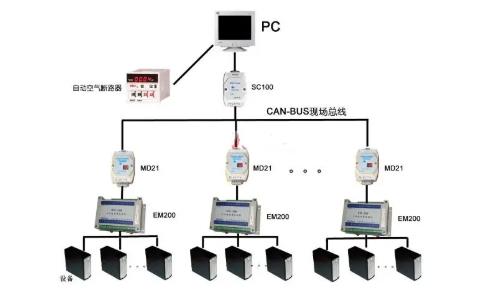 CAN總線是數(shù)字信號，還是模擬信號？