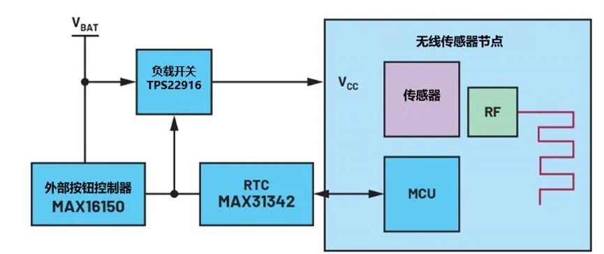 讓IoT傳感器節(jié)點(diǎn)更省電：一種新方案，令電池壽命延長(zhǎng)20%！