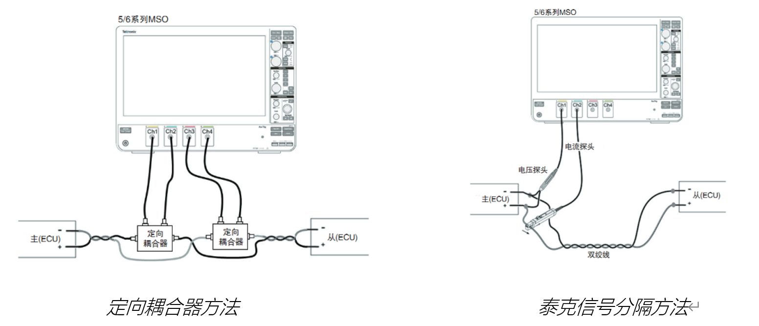 車載以太網(wǎng)“無損”測試，為智能汽車傳輸網(wǎng)絡提速