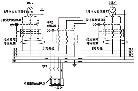 不同的雙電源配置方案