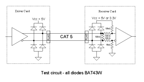 LVDS 接收器故障安全偏置網(wǎng)絡(luò)