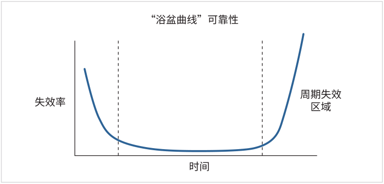 如何用4200A-SCS進(jìn)行晶圓級(jí)可靠性測(cè)試？