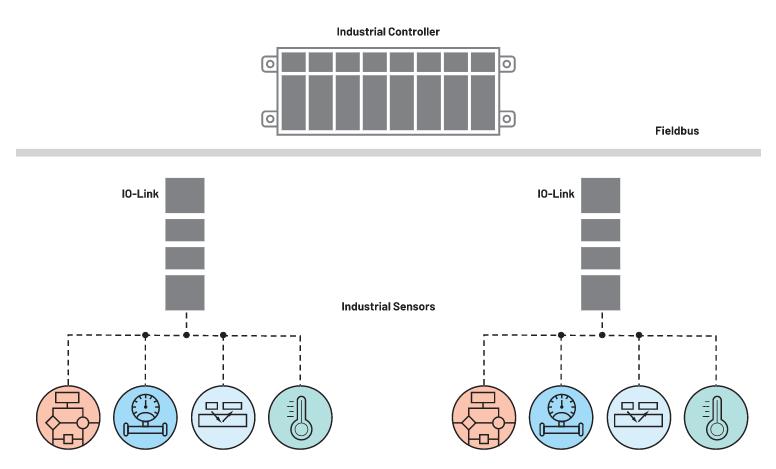 利用IO-Link實(shí)現(xiàn)小型高能效工業(yè)現(xiàn)場傳感器