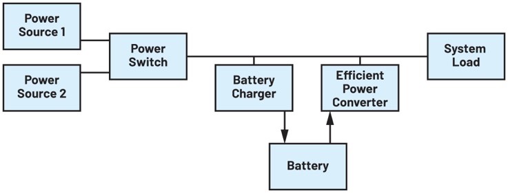 優(yōu)化電池供電系統(tǒng)的電源轉換效率