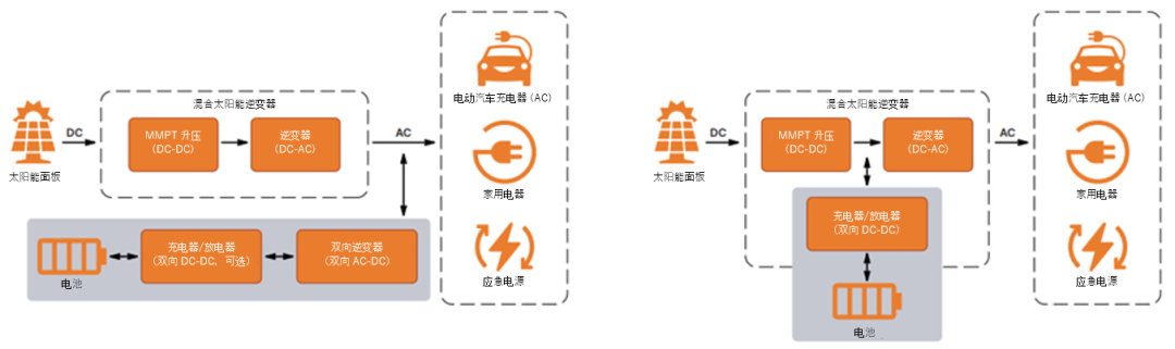 如何通過SiC增強電池儲能系統(tǒng)？